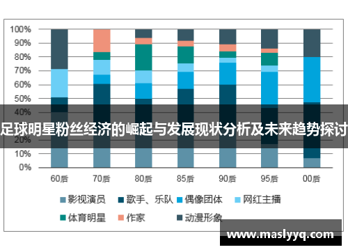 足球明星粉丝经济的崛起与发展现状分析及未来趋势探讨