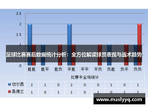 足球比赛赛后数据统计分析：全方位解读球员表现与战术趋势